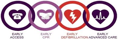 CPR and first Aid training