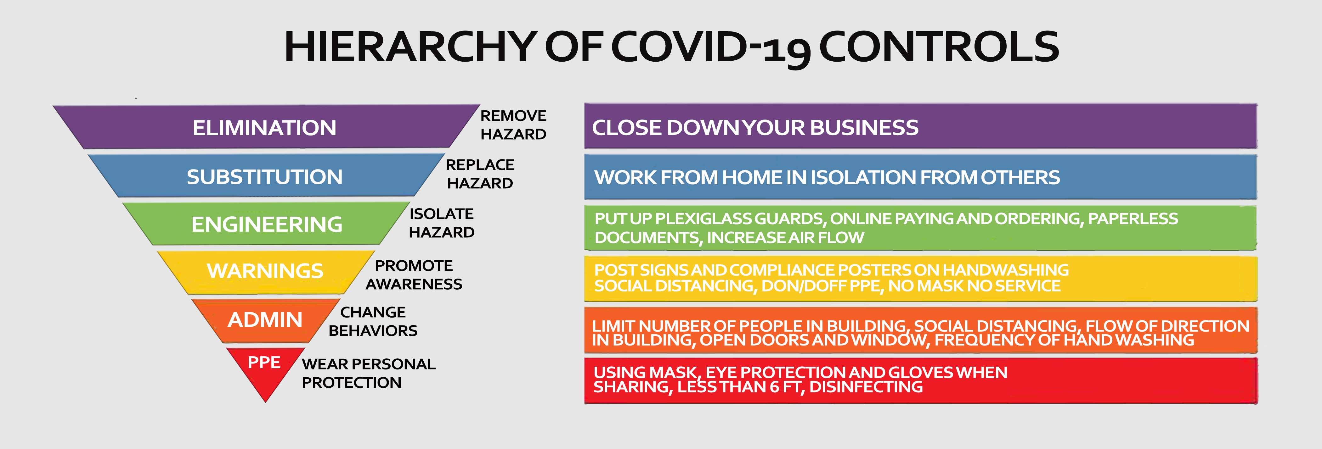 Hierarchy of Controls COVID 19